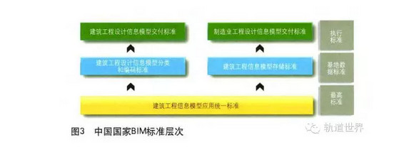 腿腿教学网-铁路BIM的标准