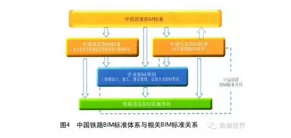 腿腿教学网-铁路BIM的标准