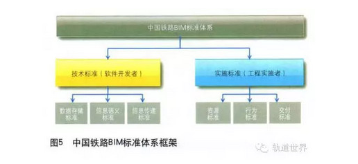 腿腿教学网-铁路BIM的标准
