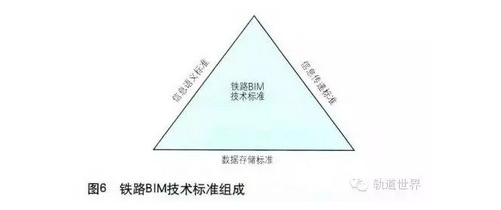 腿腿教学网-铁路BIM的标准