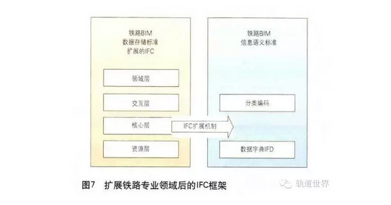 腿腿教学网-铁路BIM的标准