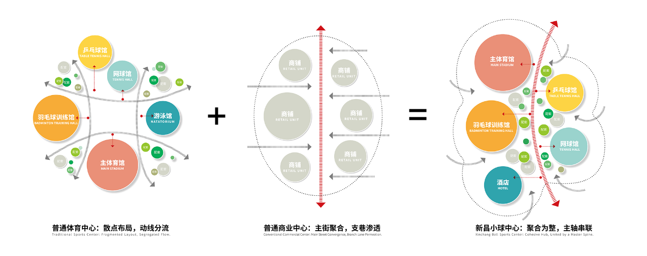 line+打造新昌小球中心：Sports Mall，从赛事容器到城事发生器第20张图片