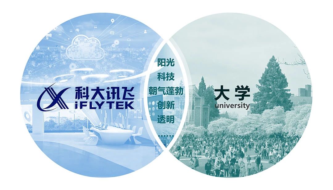 打造合肥新地标：科大讯飞AI总部园区（一期）第19张图片