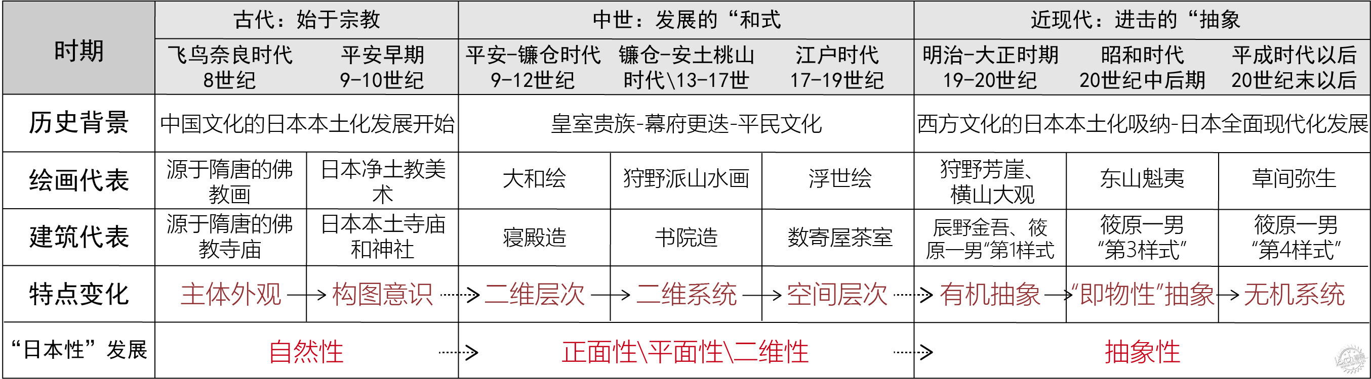 绘画与建筑：空间视角下の日本艺术第25张图片