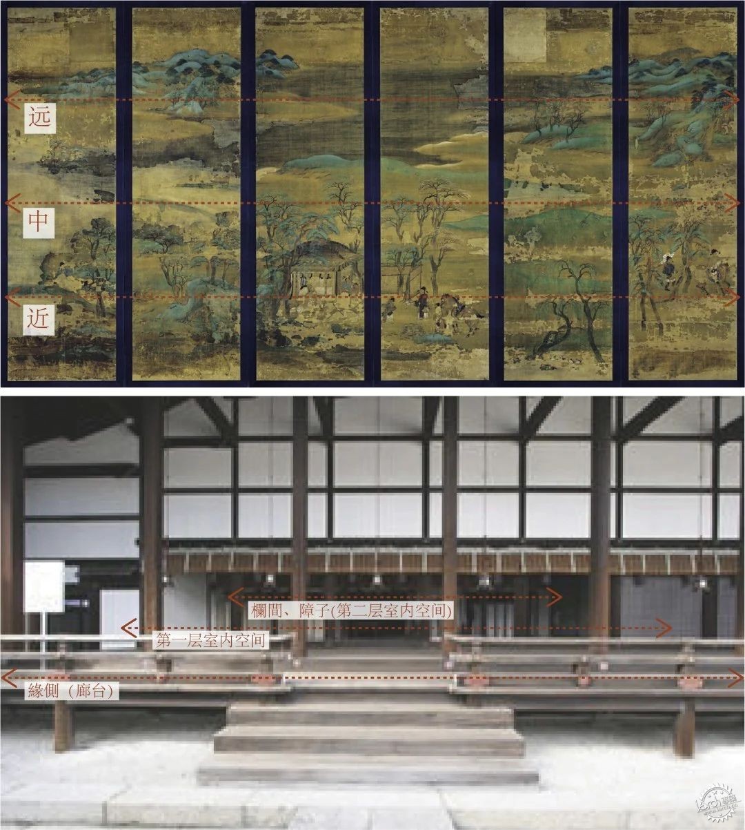 绘画与建筑：空间视角下の日本艺术第6张图片