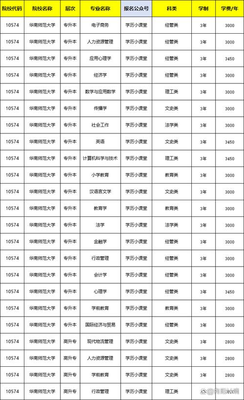 2024年成人高考是网络授课吗？考试科目有哪些？ - 腿腿教学网