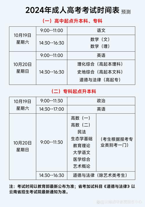 2024年成人高考是网络授课吗？考试科目有哪些？ - 腿腿教学网