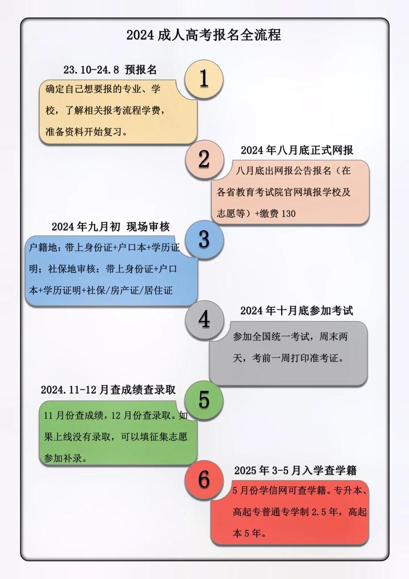 2024年成人高考报名流程及条件详解 - 腿腿教学网