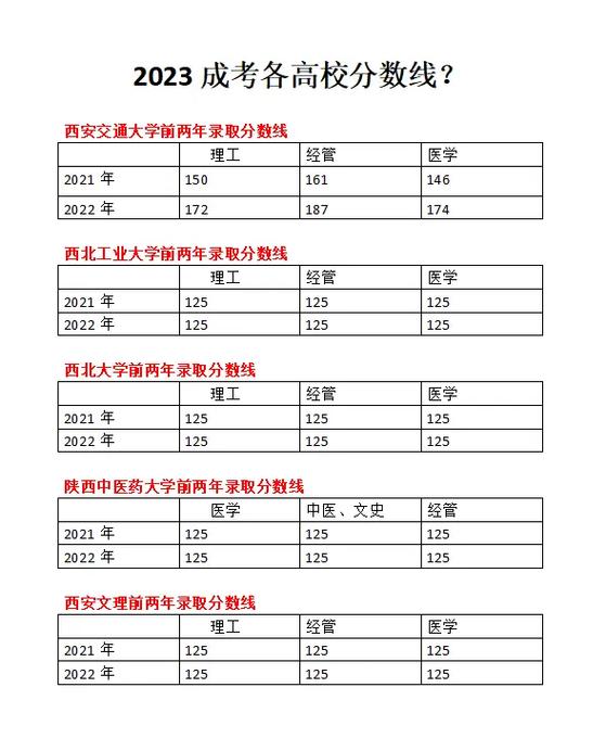 陕西成人高考满分及难度解析 - 腿腿教学网