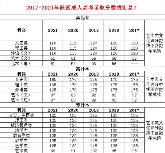 陕西成人高考满分及难度解析 - 腿腿教学网