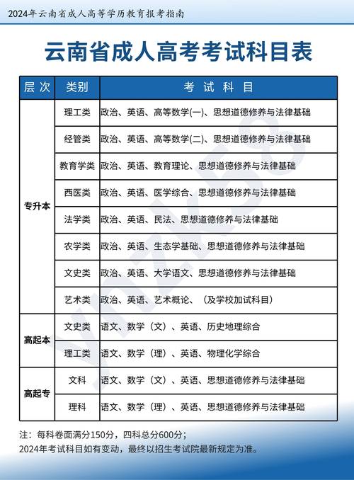 成人高考文科专业有哪些？录取分数是多少？ - 腿腿教学网
