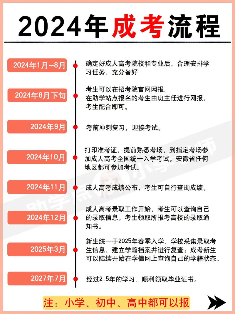 云南省成人高考学历要求及报名流程详解 - 腿腿教学网