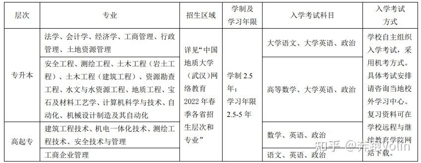 中国地质大学（北京）2022年网络教育报名时间表 - 腿腿教学网