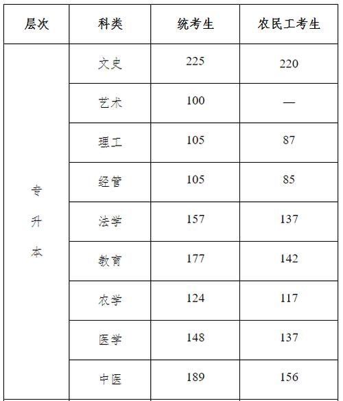 2023年河北成人高考官方成绩查询渠道 - 腿腿教学网