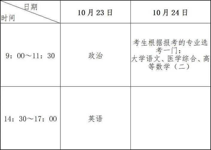 2024函授本科报名时间及考试日期查询 - 腿腿教学网
