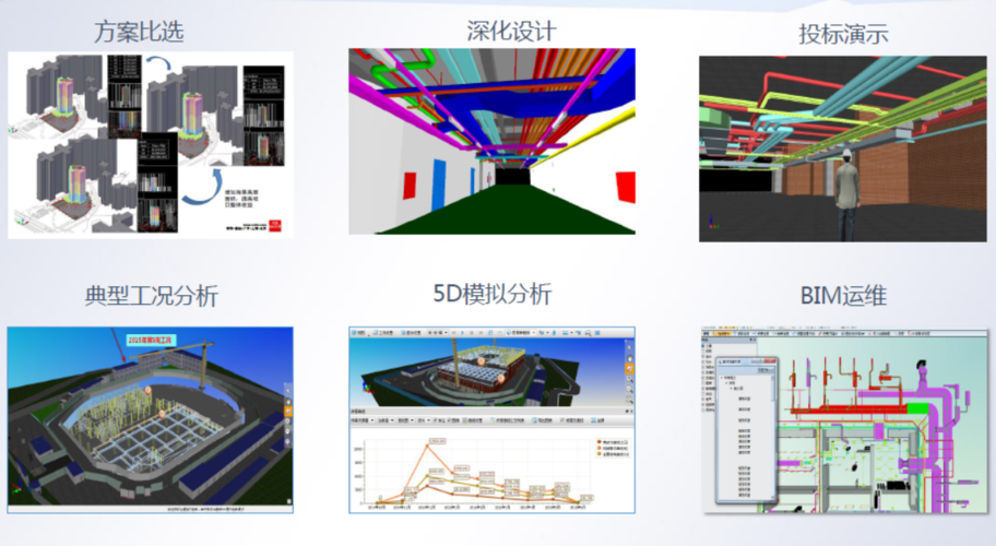 施工中应用的BIM5D技术 - BIM,Reivt中文网