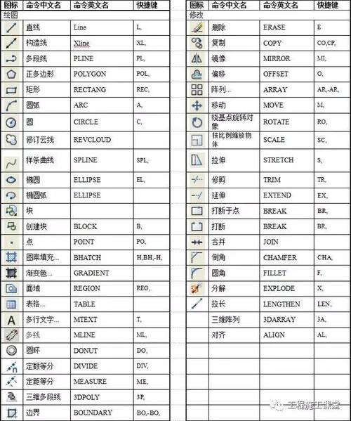 CAD教程 | CAD箭头指示线的快捷键指南