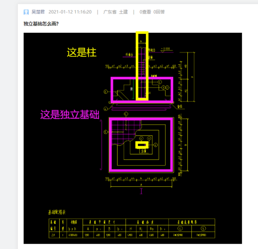 如何绘制广联达BIM土建算量独立基础图纸 - BIM,Reivt中文网