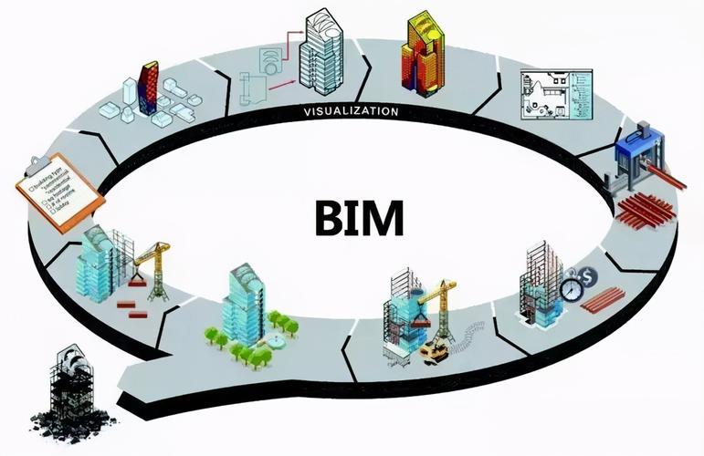BIM5D教程 | BIM施工管理的内容有哪些？