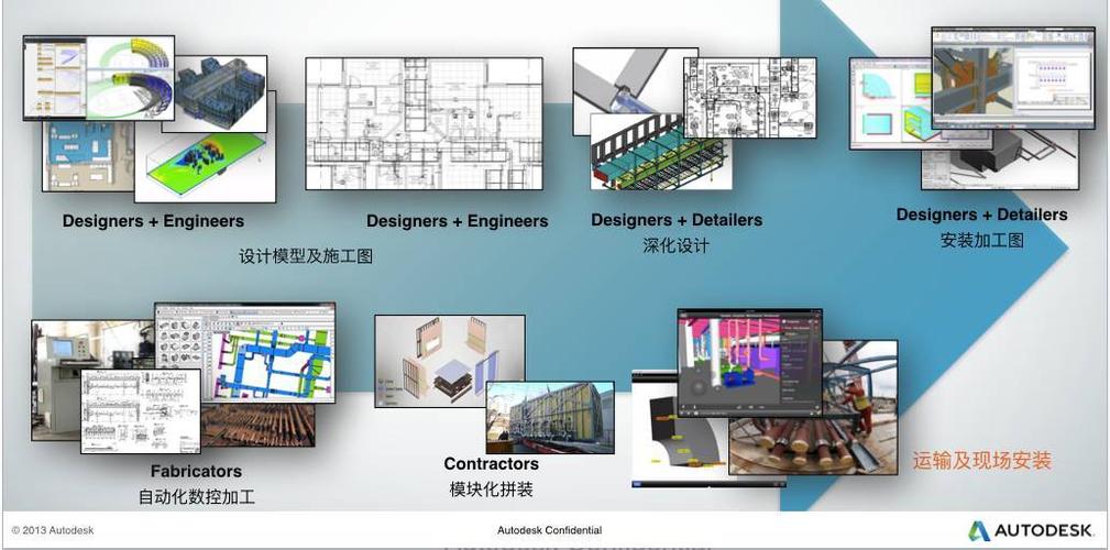 BIM5D教程 | 物资方面的BIM应用