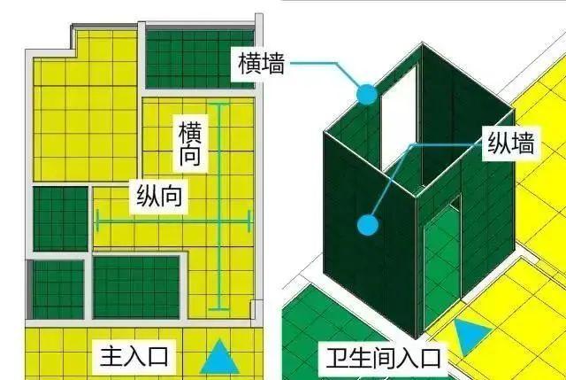 BIM砖瓦排列指南 BIM砖瓦排列指南 - BIM,Reivt中文网