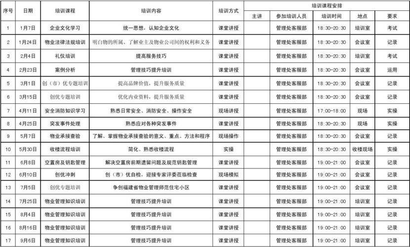 高效培训计划 - BIM,Reivt中文网