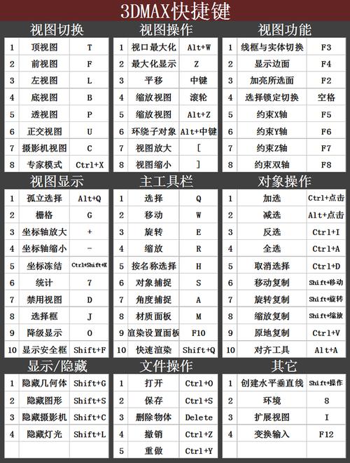 3DMAX教程 | 3Dmax挤出操作的快捷键是什么？