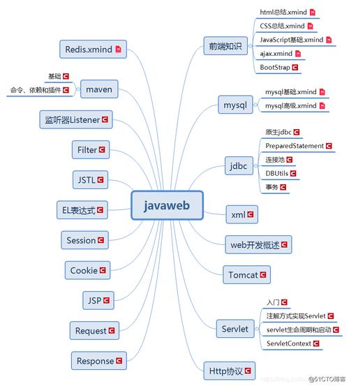 3DMAX教程 | Java实现3D模型导入和Web数据展示的方法介绍
