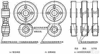 CAD绘制齿轮的方法与技巧 - BIM,Reivt中文网