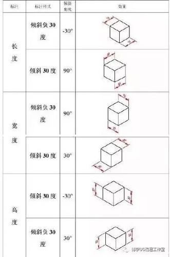 快速标注CAD中的全部尺寸技巧分享 - BIM,Reivt中文网