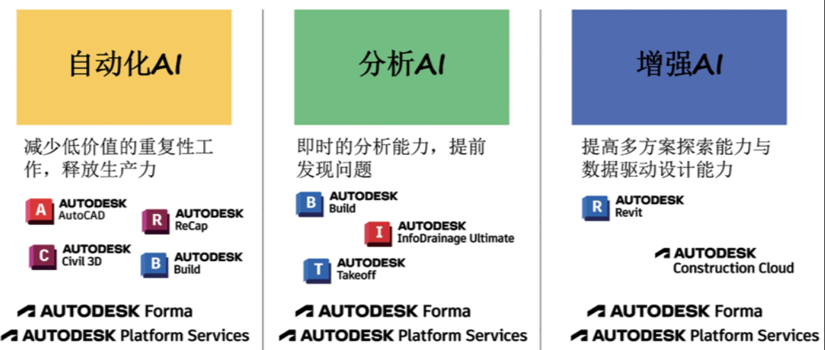 Autodesk AI 技术在工程建设行业的探索应用