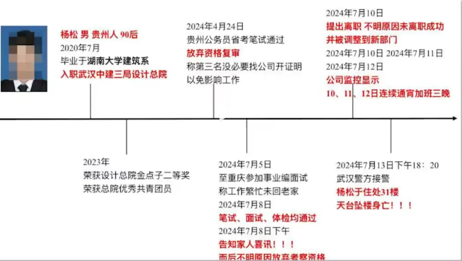 建筑杂谈 | 31岁985毕业的国企设计师坠亡，生前莫名放弃入编