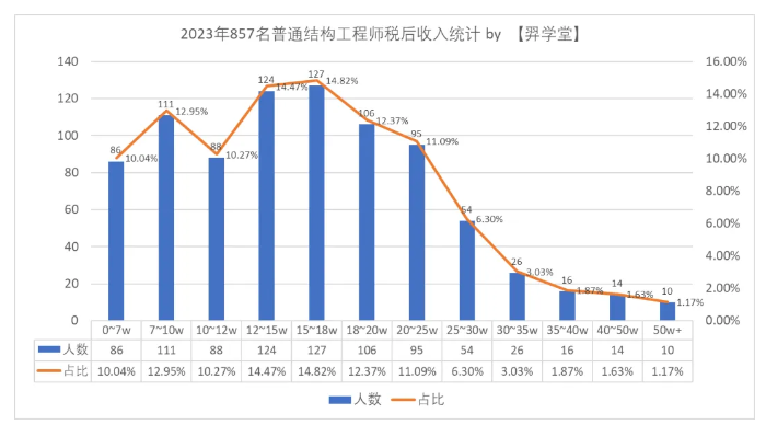 建筑杂谈 | 土木建筑类专业就业现状